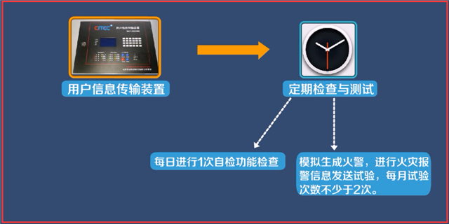 城市消防远程监控系统检测与维护