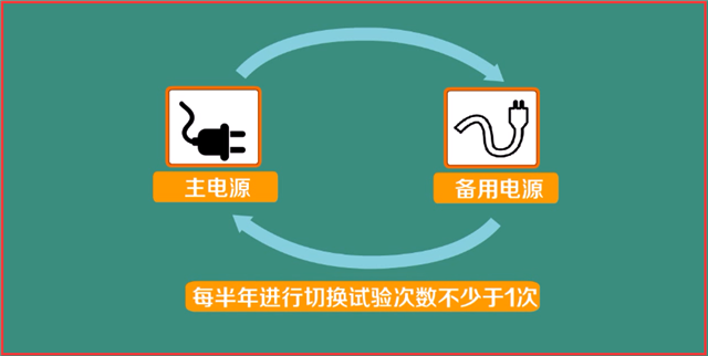 城市消防远程监控系统检测与维护