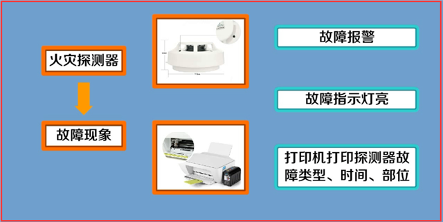 火灾自动报警系统故障处理