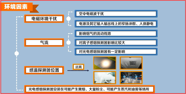 火灾自动报警系统故障处理