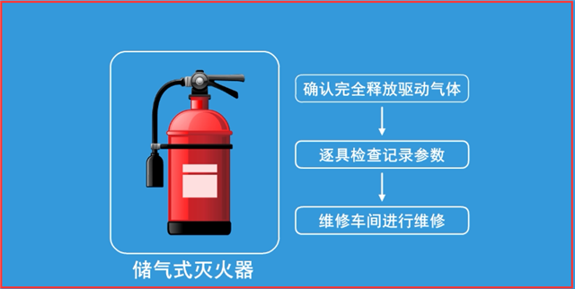 灭火器维修5个关键步骤