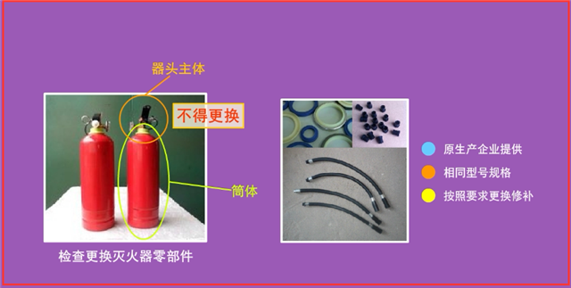 灭火器维修5个关键步骤