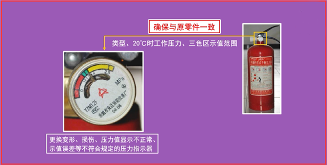 灭火器维修5个关键步骤