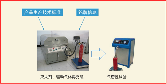 灭火器维修5个关键步骤