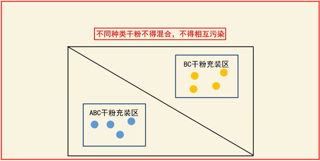 灭火器维修5个关键步骤