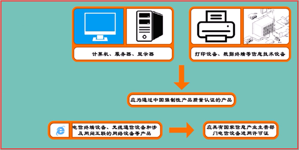 城市消防远程监控系统安装检查步骤