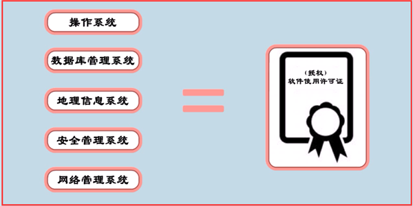 城市消防远程监控系统安装检查步骤