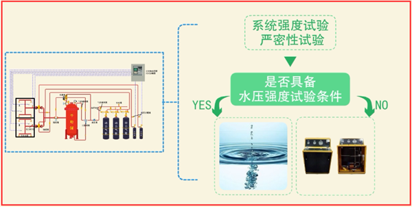 干粉灭火系统