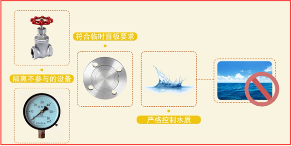 干粉灭火系统
