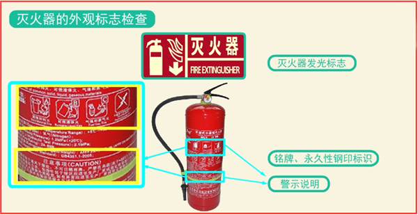 灭火器检查