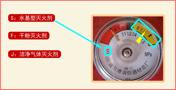 灭火器检查