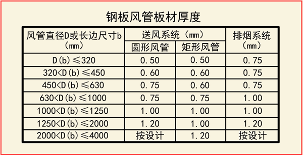 防排烟系统组件安装