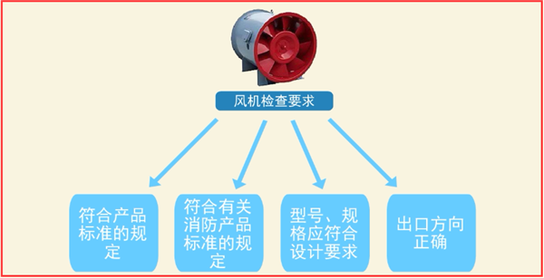 防排烟系统组件安装