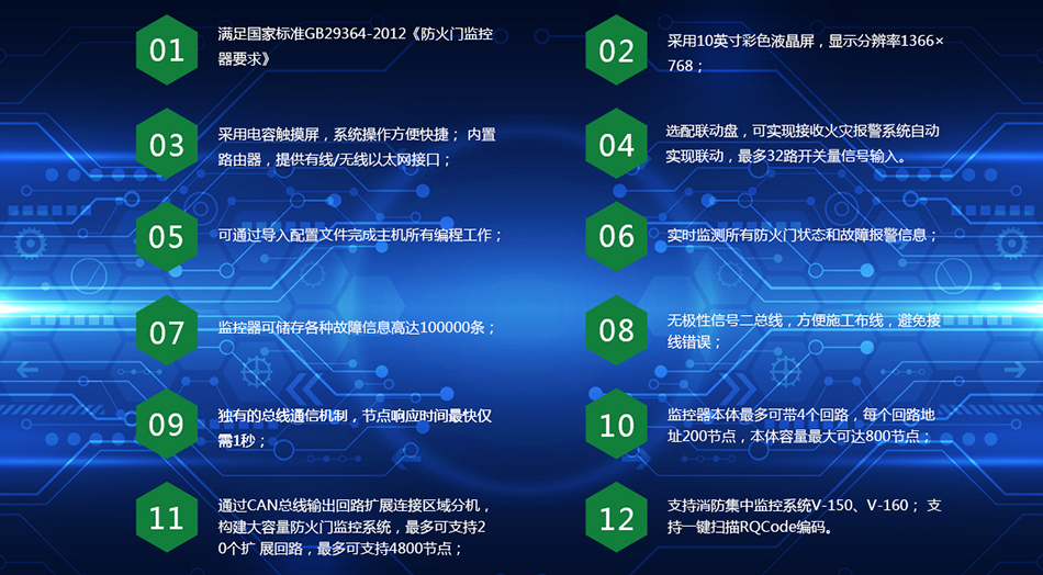 Rynon F3130-L 防火门监控器