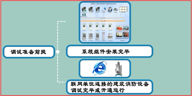 城市消防远程监控系统安装