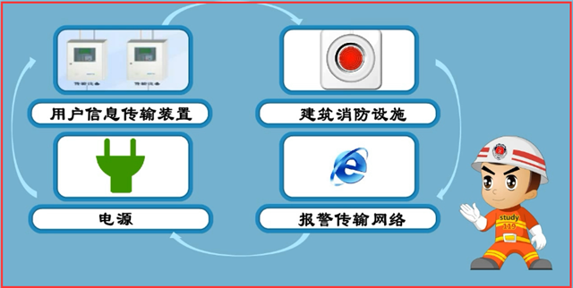 城市消防远程监控系统安装