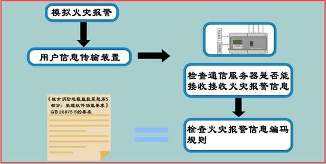 城市消防远程监控系统安装