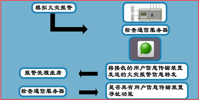 城市消防远程监控系统安装