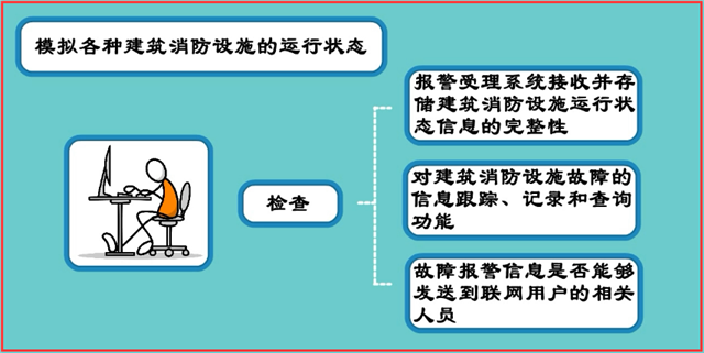城市消防远程监控系统安装