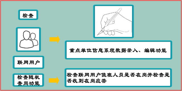 城市消防远程监控系统安装