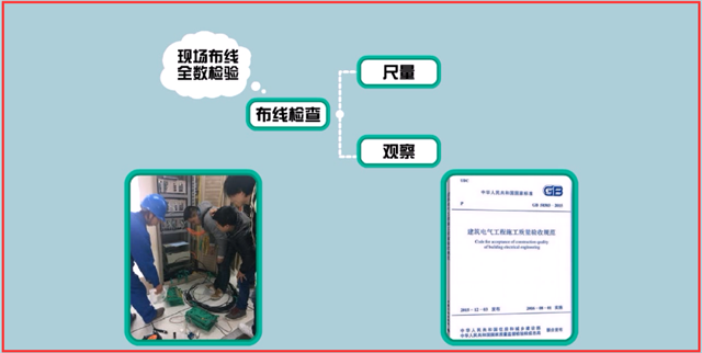 火灾自动报警系统的现场功能性检测和维护管理