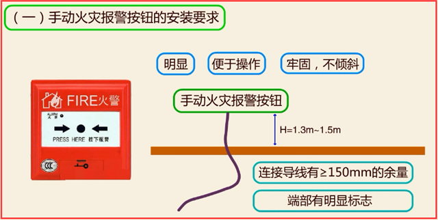 火灾自动报警系统安装