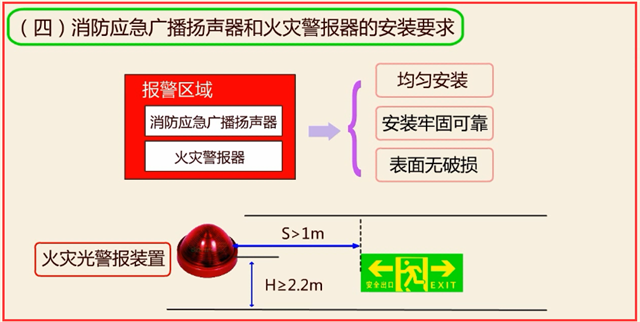 火灾自动报警系统安装