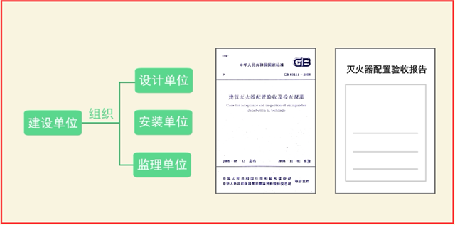 建筑灭火器配置竣工验收4大项