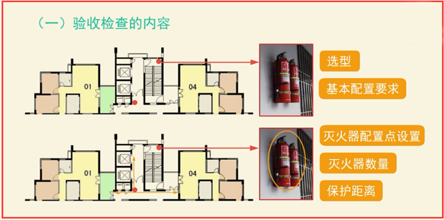 建筑灭火器配置竣工验收4大项