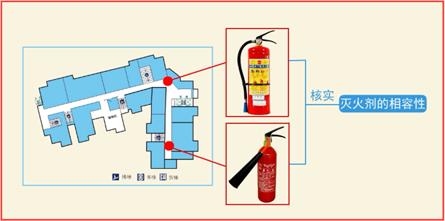 建筑灭火器配置竣工验收4大项