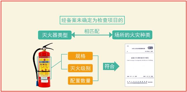 建筑灭火器配置竣工验收4大项