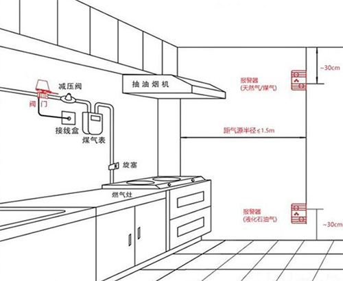 家用燃气报警器