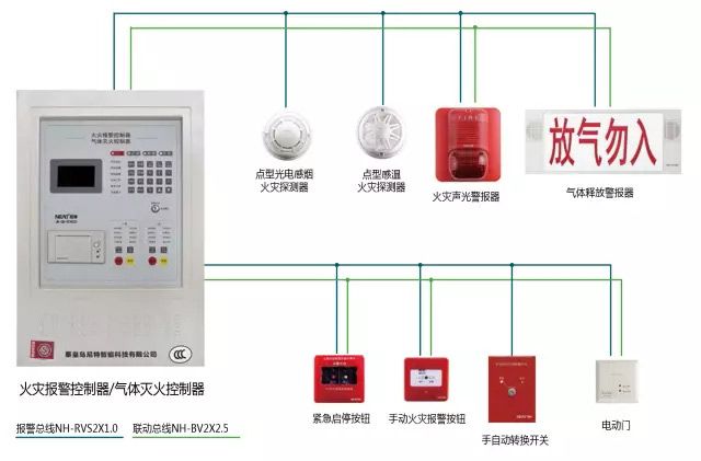 消防联动控制系统组成及原理