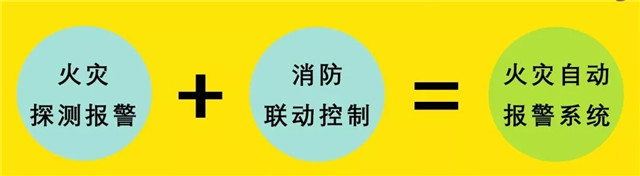 火灾自动报警系统工作原理及分类