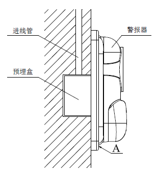 TS-SG-2101N火灾声光警报器安装方式