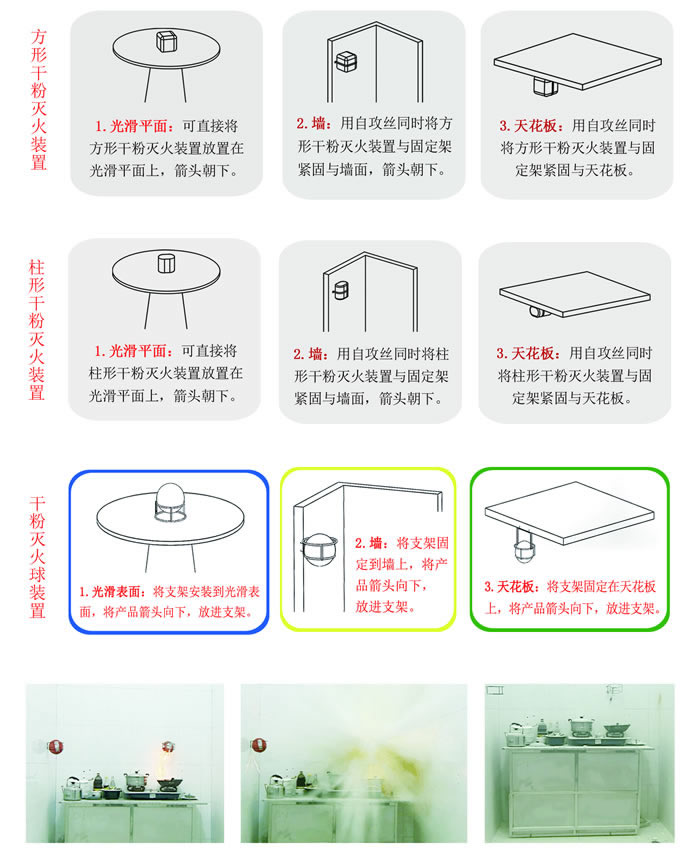 泡沫壳干粉灭火装置安装与应用