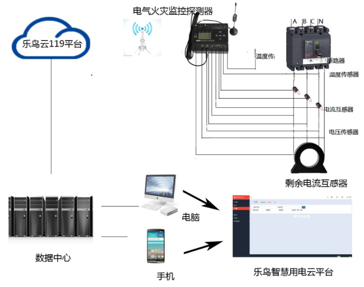 LN6Net云平台联网器系统图