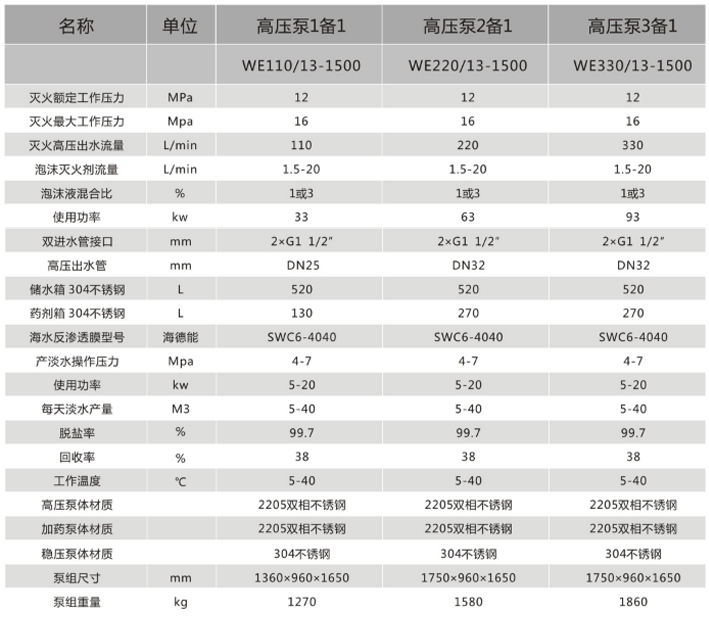 智能海水淡化泡沫高压细水雾联用系统