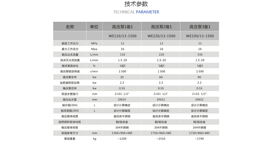 智能泡沫高压细水雾联用灭火系统