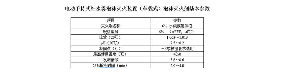 车载式细水雾泡沫联用灭火装置