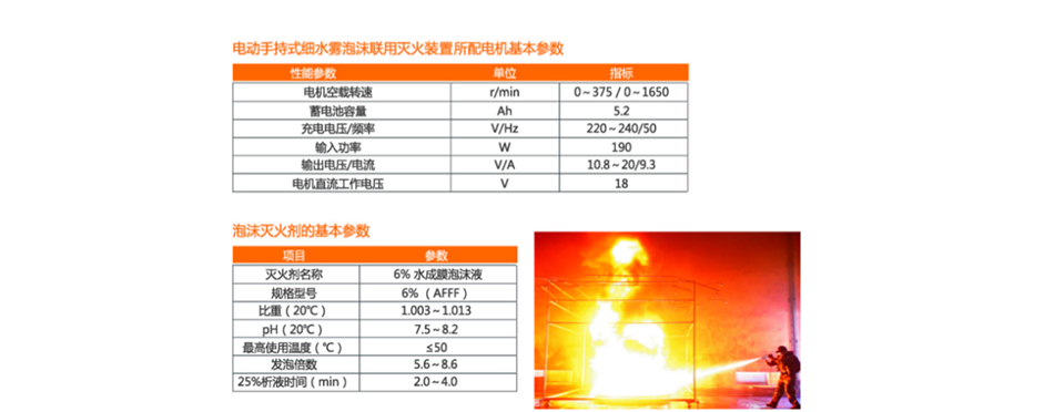 穿戴式细水雾泡沫联用灭火装置