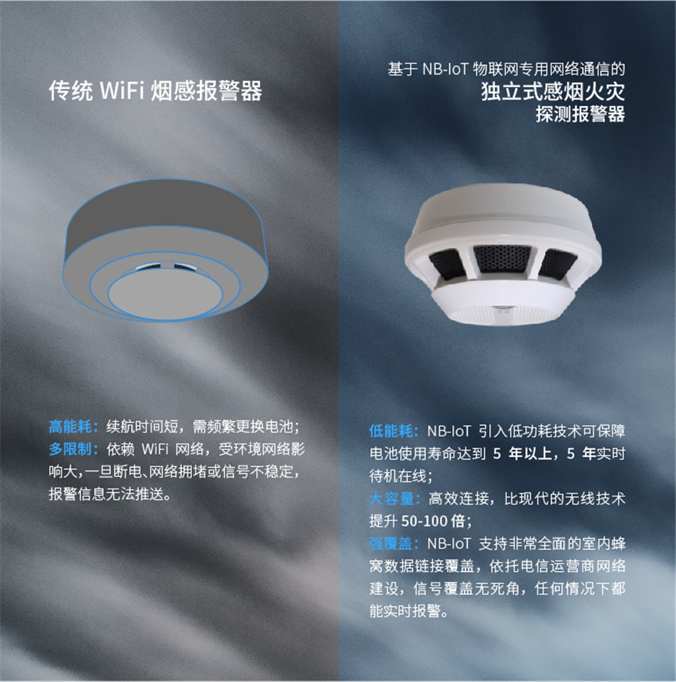 JTY-GD-ZD2003独立式感烟火灾探测报警器与传统烟感对比