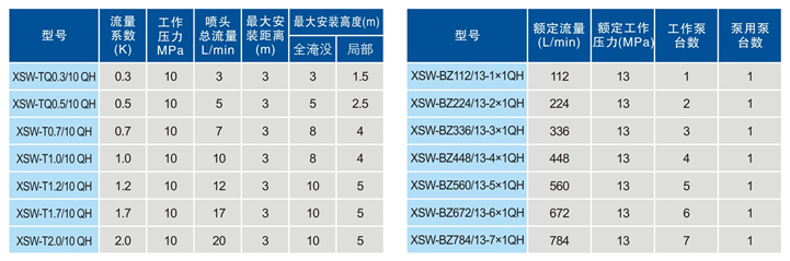 高压细水雾