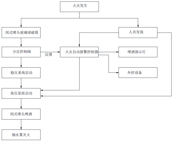 系统的工作原理图