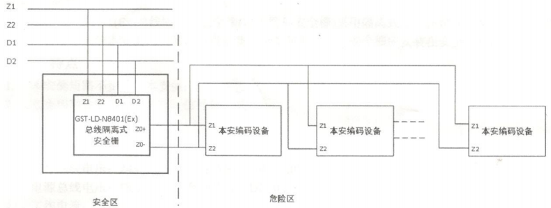 밲ȫդGST-LD-N8401(Ex)