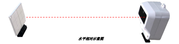 JTF-HF-TS1006线型光束感烟火灾探测器与反光板安装对位问题