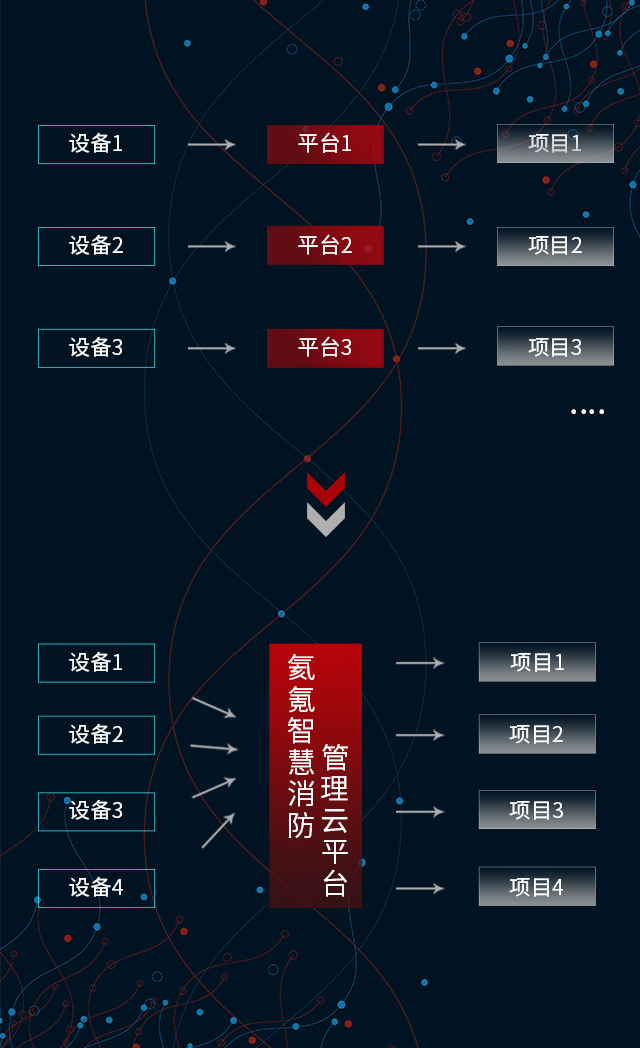 消防物联网结构