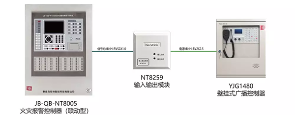 YJG1480消防应急广播设备应用