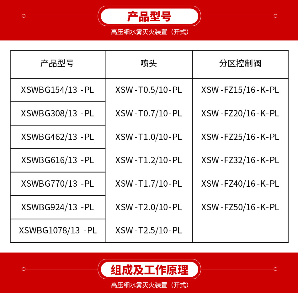 高压细水雾灭火装置（开式）
