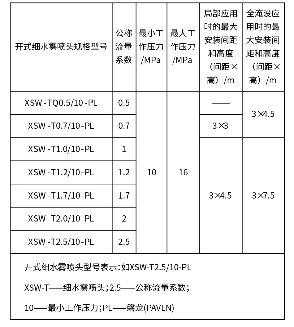 高压细水雾灭火装置（开式）